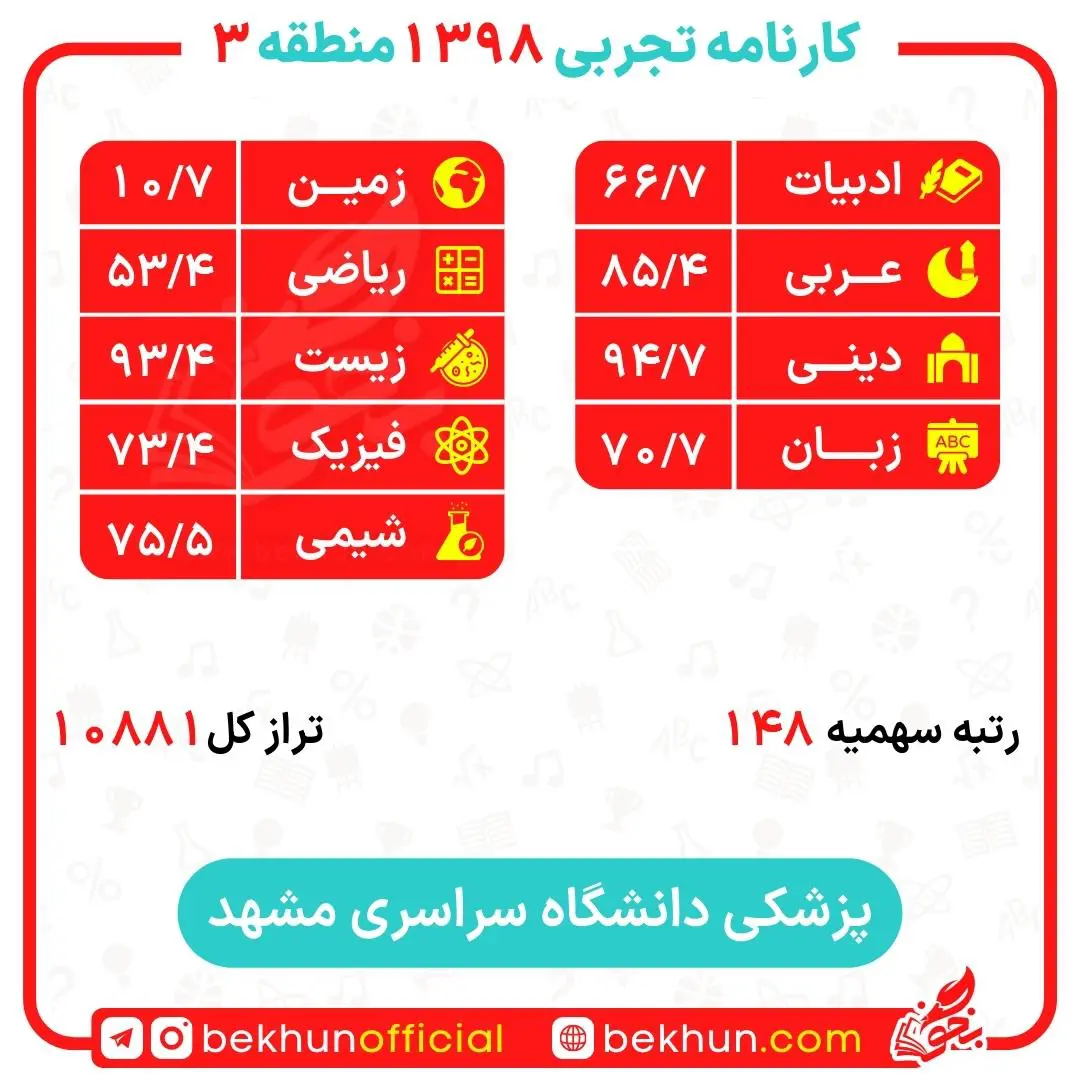 کارنامه قبولی پزشکی منطقه 3 126 کارنامه قبولی پزشکی دانشگاه مشهد