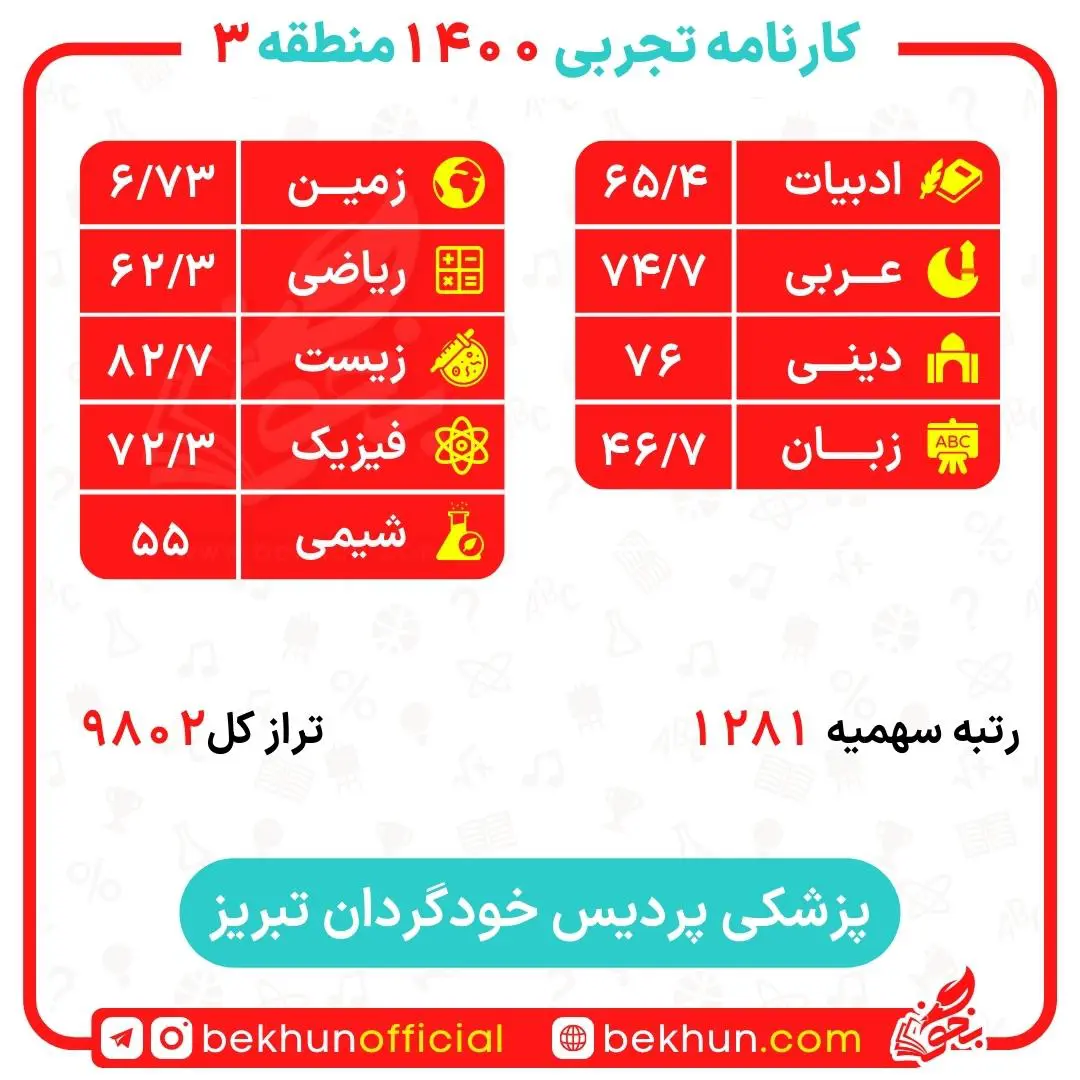 کارنامه قبولی پزشکی منطقه 3 127 کارنامه قبولی پزشکی دانشگاه تبریز