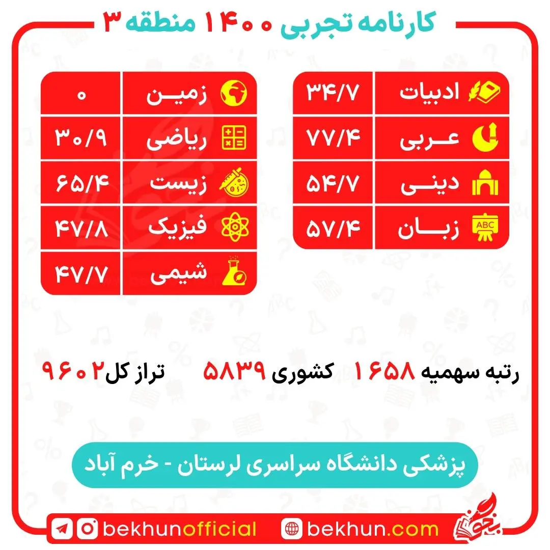 کارنامه قبولی پزشکی منطقه 3 100 کارنامه قبولی پزشکی دانشگاه خرم آباد