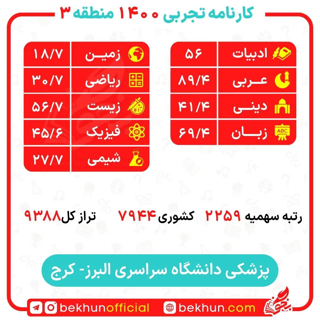 کارنامه قبولی پزشکی منطقه 3 99 کارنامه قبولی پزشکی دانشگاه کرج