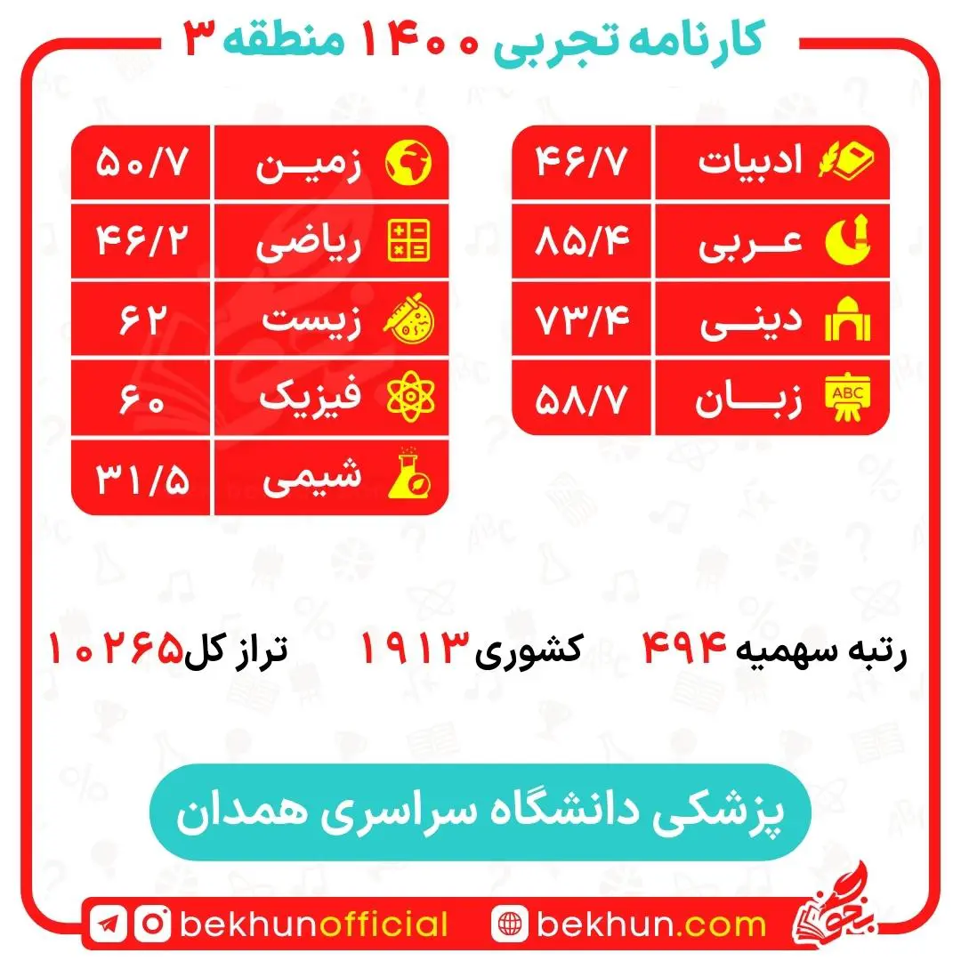 کارنامه قبولی پزشکی منطقه 3 106 کارنامه قبولی پزشکی دانشگاه همدان
