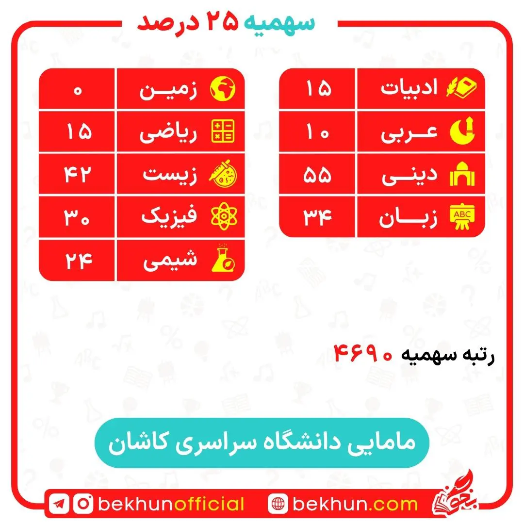 کارنامه قبولی مامایی سهمیه ایثارگران 5 و 25 درصد 26 کارنامه قبولی مامایی سهمیه ایثارگران دانشگاه کاشان