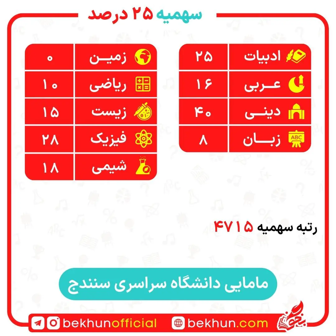 کارنامه قبولی مامایی سهمیه ایثارگران 5 و 25 درصد 27 کارنامه قبولی مامایی سهمیه ایثارگران دانشگاه سنندج