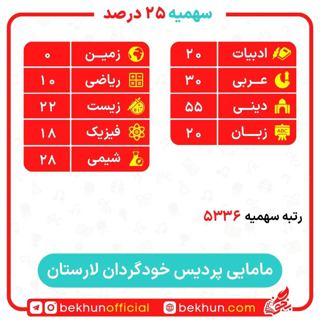 کارنامه قبولی مامایی سهمیه ایثارگران 5 و 25 درصد 29 کارنامه قبولی مامایی سهمیه ایثارگران دانشگاه لارستان