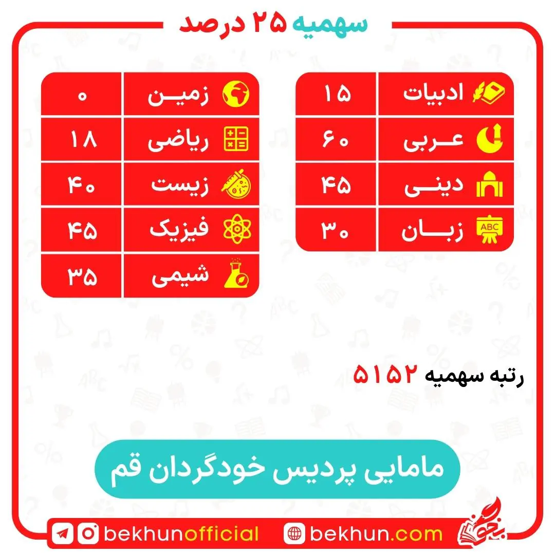 کارنامه قبولی مامایی سهمیه ایثارگران 5 و 25 درصد 30 کارنامه قبولی مامایی سهمیه ایثارگران دانشگاه قم