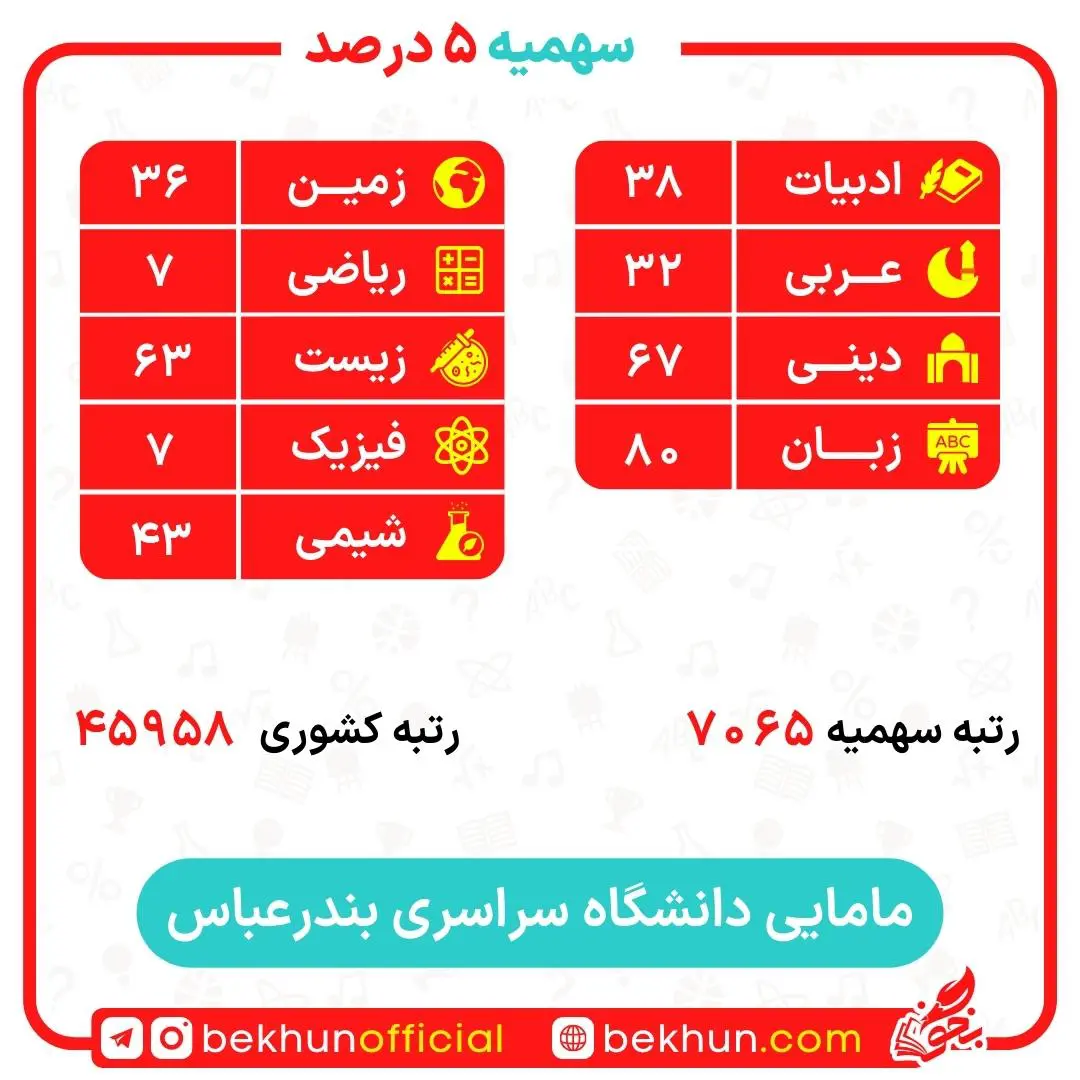 کارنامه قبولی مامایی سهمیه ایثارگران 5 و 25 درصد 19 کارنامه قبولی مامایی سهمیه ایثارگران دانشگاه بندرعباس