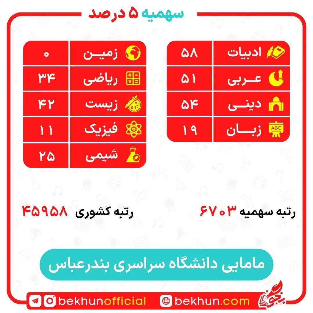 کارنامه قبولی مامایی سهمیه ایثارگران 5 و 25 درصد 20 کارنامه قبولی مامایی سهمیه ایثارگران دانشگاه بندرعباس
