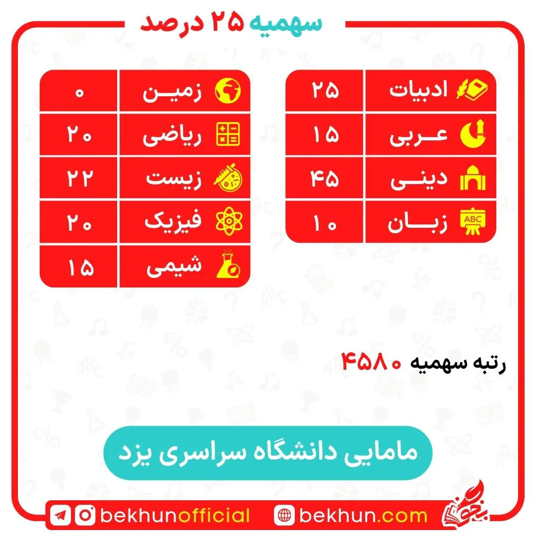 کارنامه قبولی مامایی سهمیه ایثارگران 5 و 25 درصد 24 کارنامه قبولی مامایی سهمیه ایثارگران دانشگاه یزد