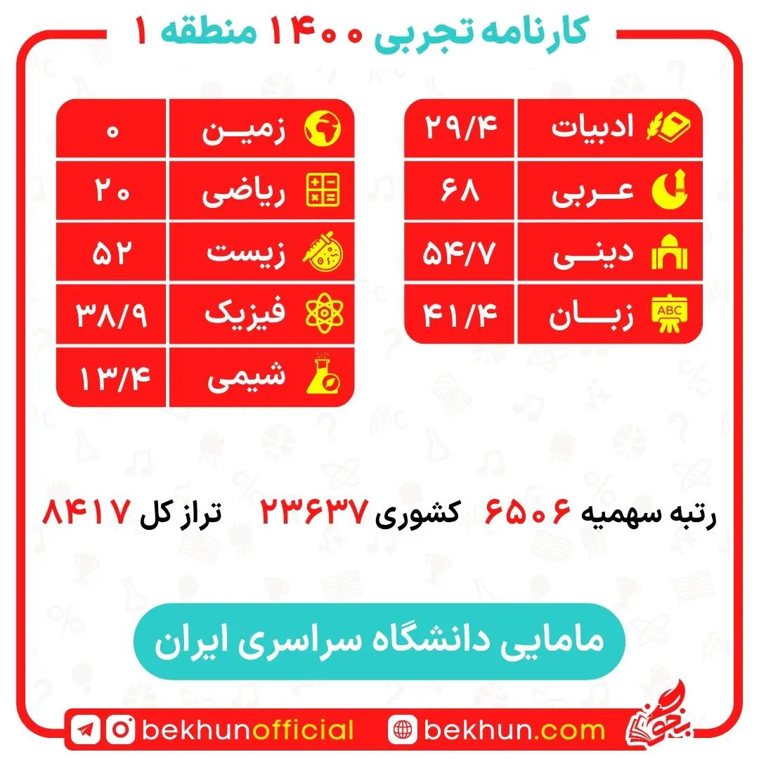 کارنامه قبولی مامایی منطقه 1 17 کارنامه قبولی مامایی منطقه 1 دانشگاه ایران