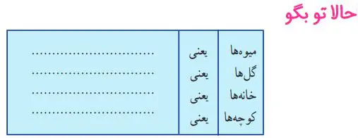 جواب حالا تو بگو فارسی دوم صفحه 34