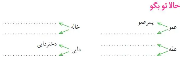 جواب حالا تو بگو فارسی دوم صفحه 52