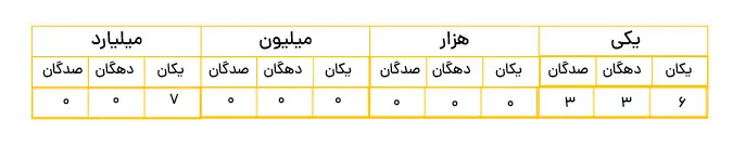 جواب نمونه سوال عدد نویسی5ام