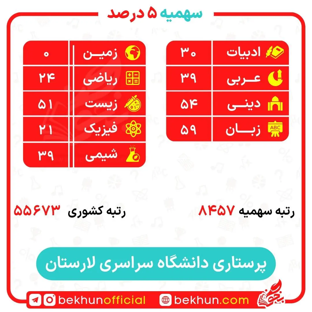 کارنامه قبولی پرستاری سهمیه ایثارگران 5 و 25 درصد 17 کارنامه قبولی پرستاری سهمیه ایثارگران دانشگاه لارستان