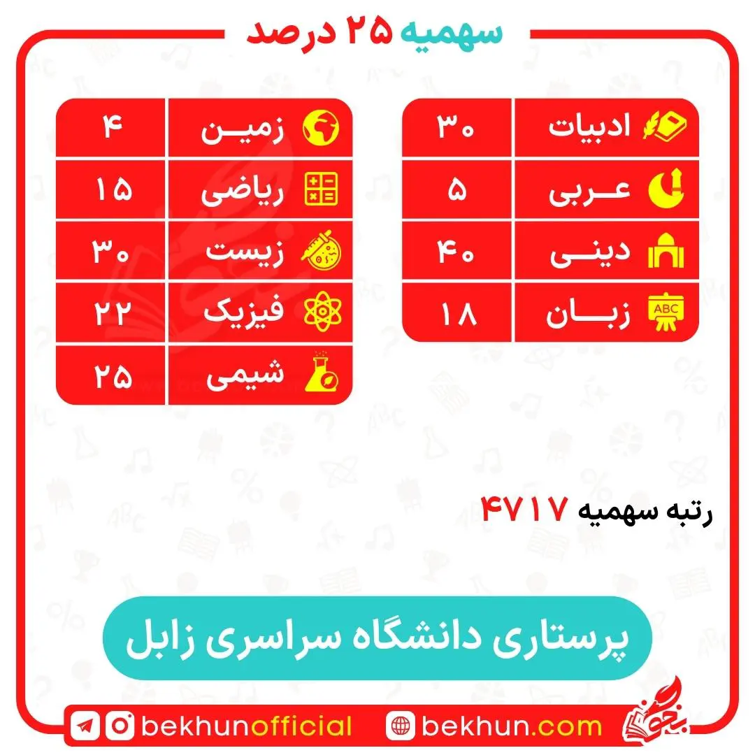 کارنامه قبولی پرستاری سهمیه ایثارگران 5 و 25 درصد 27 کارنامه قبولی پرستاری سهمیه ایثارگران دانشگاه زابل