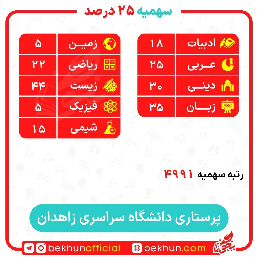 کارنامه قبولی پرستاری سهمیه ایثارگران 5 و 25 درصد 28 کارنامه قبولی پرستاری سهمیه ایثارگران دانشگاه زاهدان