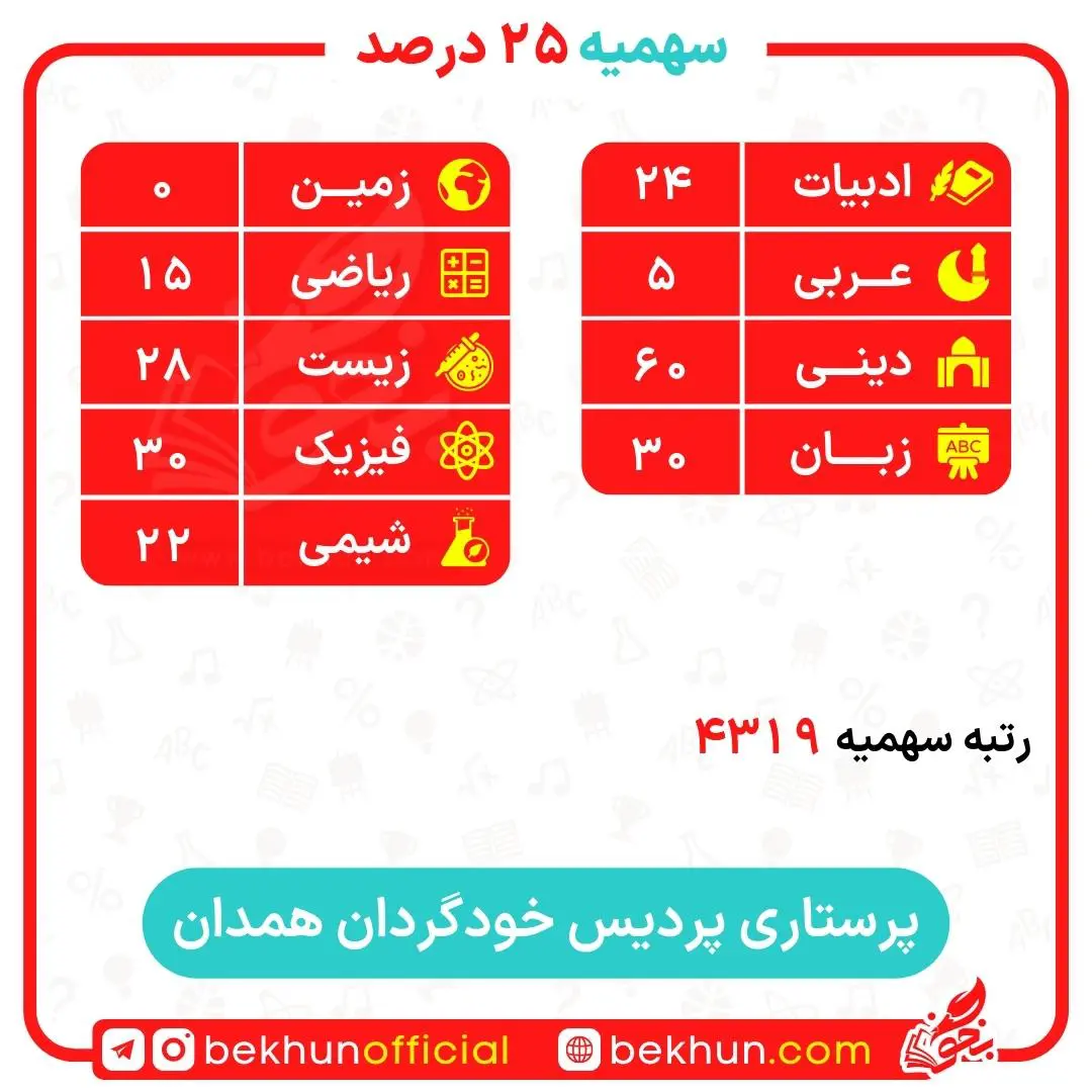 کارنامه قبولی پرستاری سهمیه ایثارگران 5 و 25 درصد 31 کارنامه قبولی پرستاری سهمیه ایثارگران دانشگاه همدان