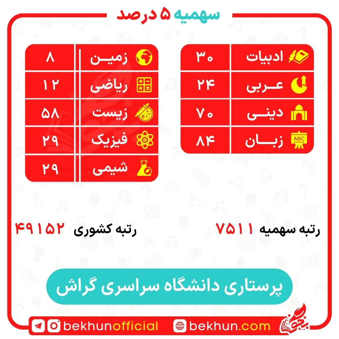 کارنامه قبولی پرستاری سهمیه ایثارگران 5 و 25 درصد 18 کارنامه قبولی پرستاری سهمیه ایثارگران دانشگاه گراش
