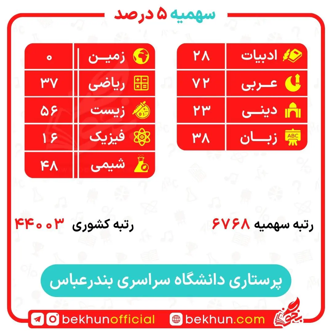 کارنامه قبولی پرستاری سهمیه ایثارگران 5 و 25 درصد 19 کارنامه قبولی پرستاری سهمیه ایثارگران دانشگاه بندرعباس
