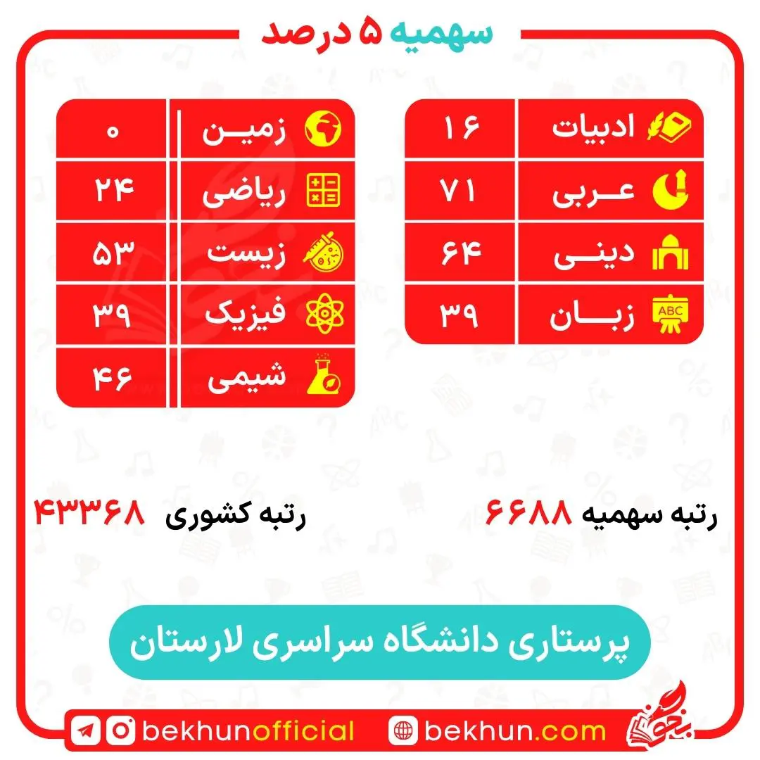 کارنامه قبولی پرستاری سهمیه ایثارگران 5 و 25 درصد 21 کارنامه قبولی پرستاری سهمیه ایثارگران دانشگاه لارستان
