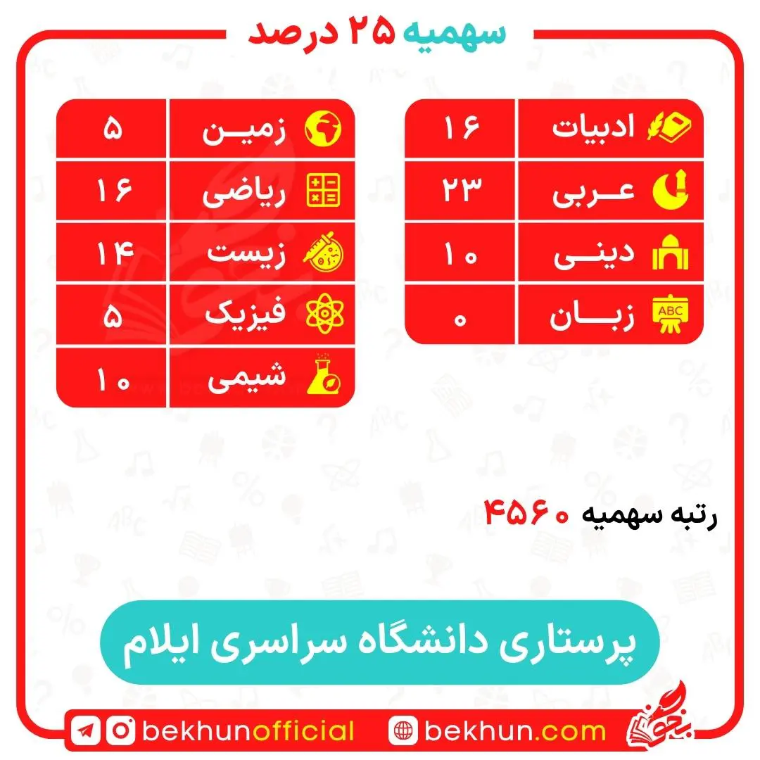 کارنامه قبولی پرستاری سهمیه ایثارگران 5 و 25 درصد 22 کارنامه قبولی پرستاری سهمیه ایثارگران دانشگاه ایلام