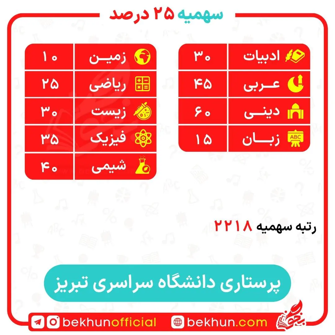 کارنامه قبولی پرستاری سهمیه ایثارگران 5 و 25 درصد 24 کارنامه قبولی پرستاری سهمیه ایثارگران دانشگاه تبریز