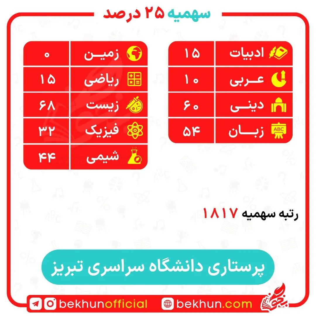 کارنامه قبولی پرستاری سهمیه ایثارگران 5 و 25 درصد 25 کارنامه قبولی پرستاری سهمیه ایثارگران دانشگاه تبریز