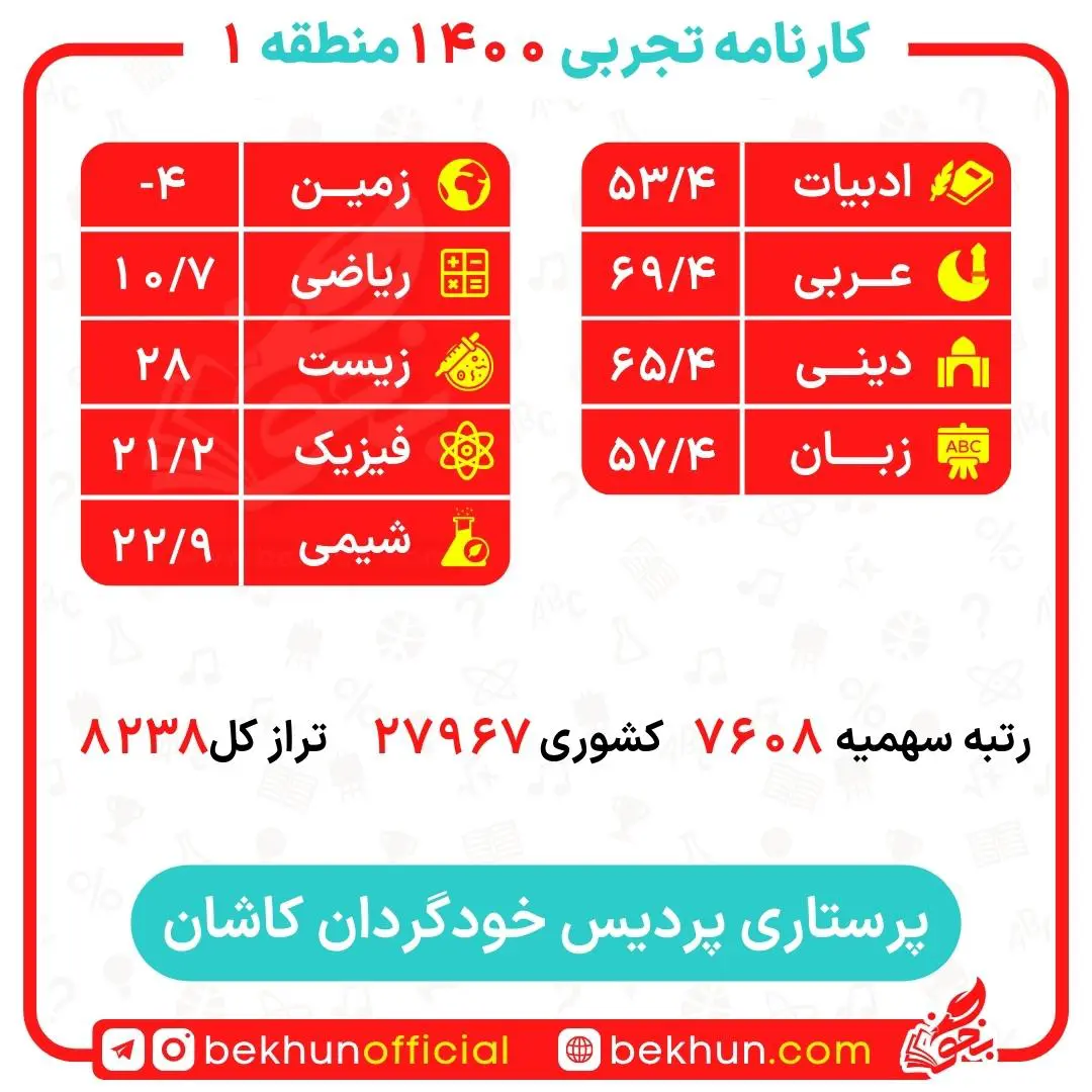 کارنامه قبولی پرستاری منطقه 1 24 کارنامه قبولی پرستاری منطقه 1 دانشگاه کاشان