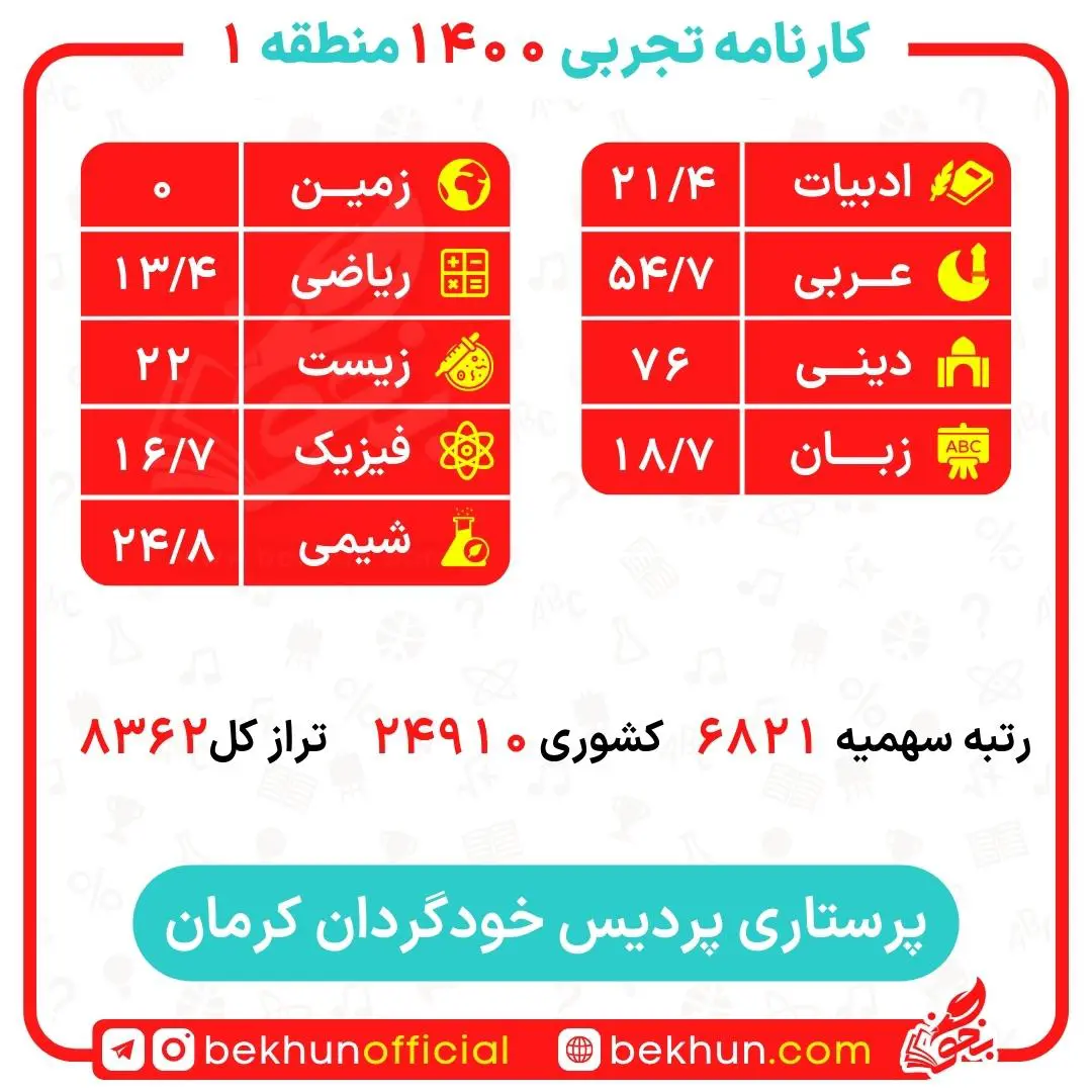 کارنامه قبولی پرستاری منطقه 1 25 کارنامه قبولی پرستاری منطقه 1 دانشگاه کرمان