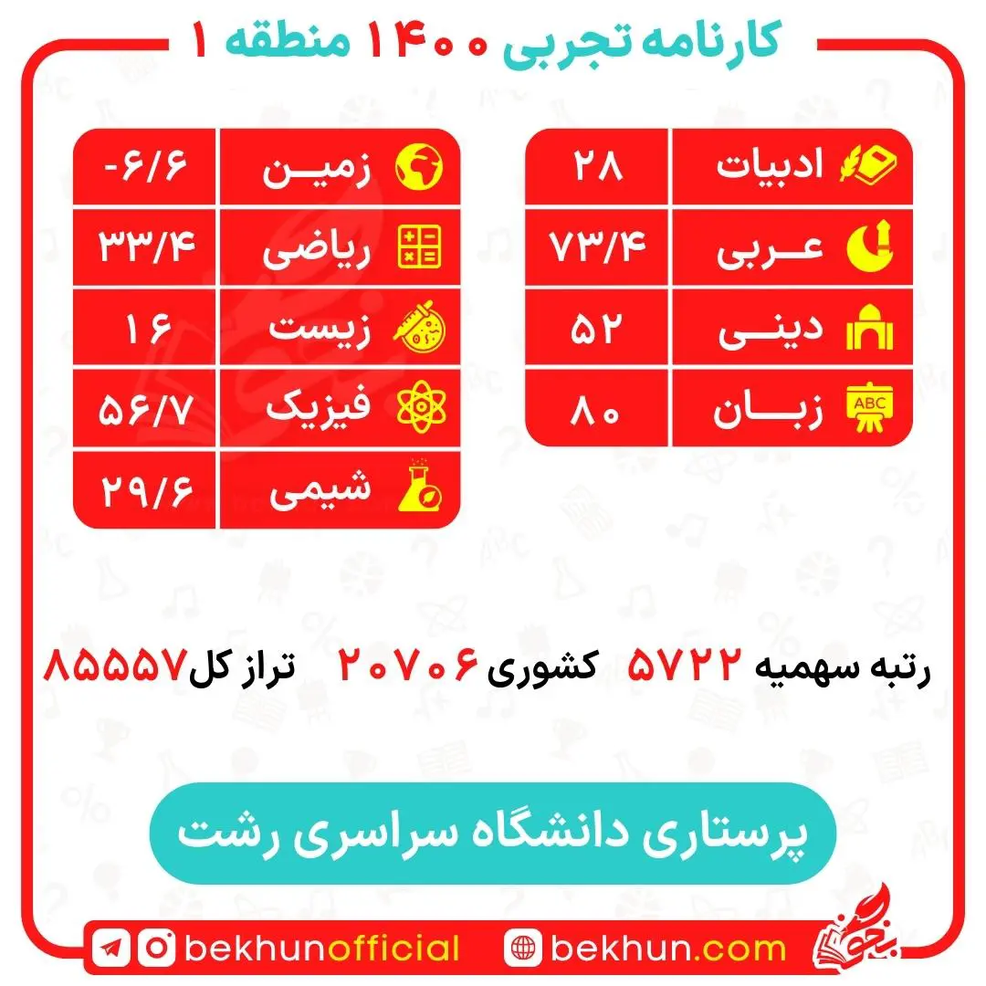 کارنامه قبولی پرستاری منطقه 1 16 کارنامه قبولی پرستاری منطقه 1 دانشگاه رشت