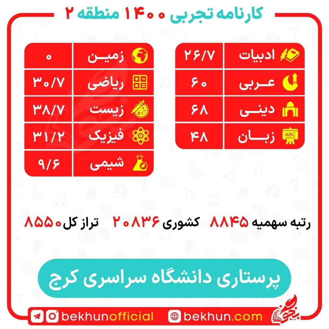 کارنامه قبولی پرستاری منطقه 2 18 کارنامه قبولی پرستاری منطقه 2 دانشگاه کرج