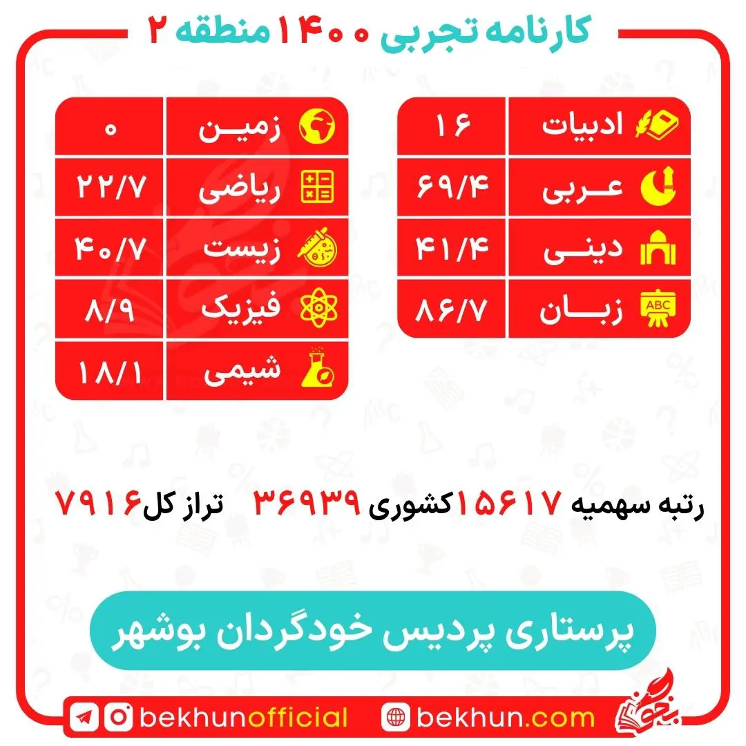 کارنامه قبولی پرستاری منطقه 2 31 کارنامه قبولی پرستاری منطقه 2 دانشگاه بوشهر