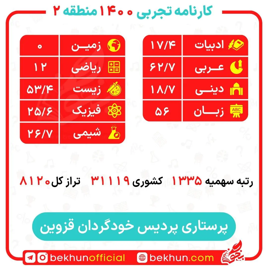 کارنامه قبولی پرستاری منطقه 2 32 کارنامه قبولی پرستاری منطقه 2 دانشگاه قزوین