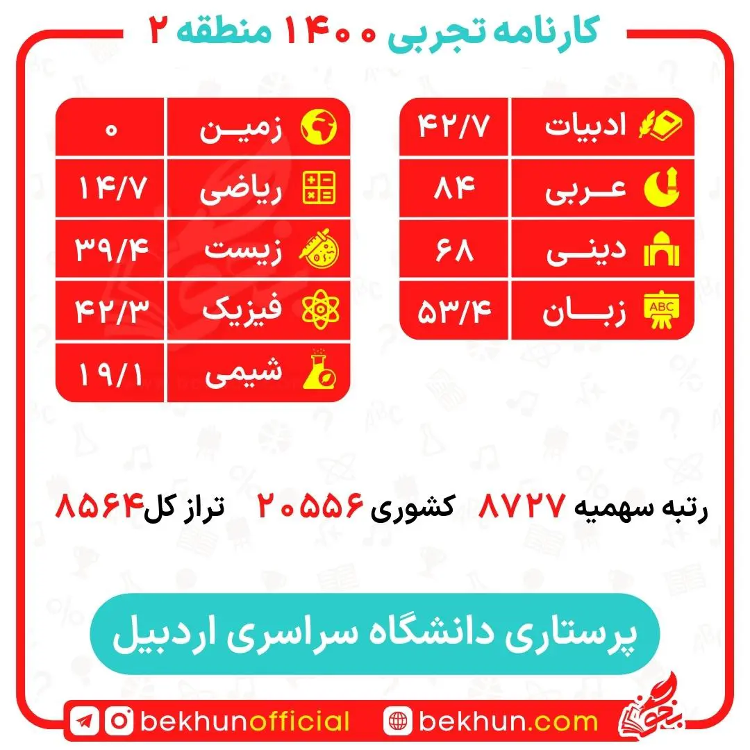 کارنامه قبولی پرستاری منطقه 2 19 کارنامه قبولی پرستاری منطقه 2 دانشگاه اردبیل