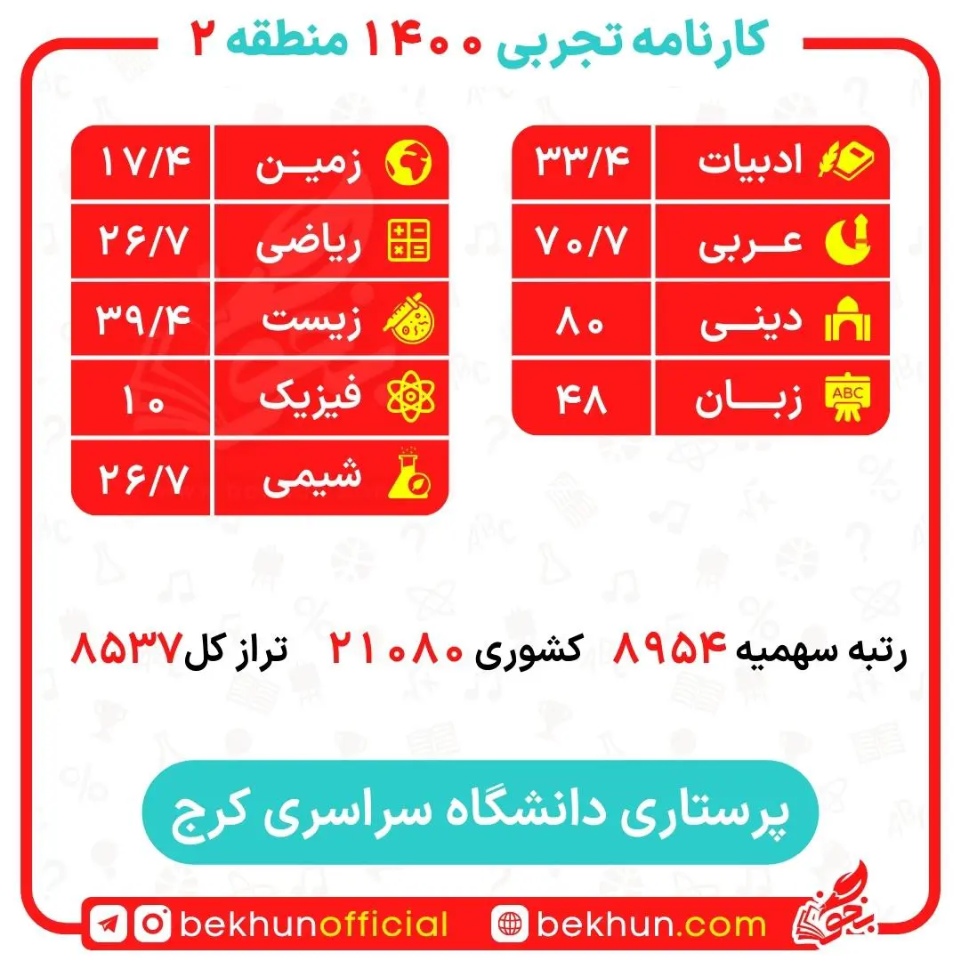 کارنامه قبولی پرستاری منطقه 2 20 کارنامه قبولی پرستاری منطقه 2 دانشگاه کرج