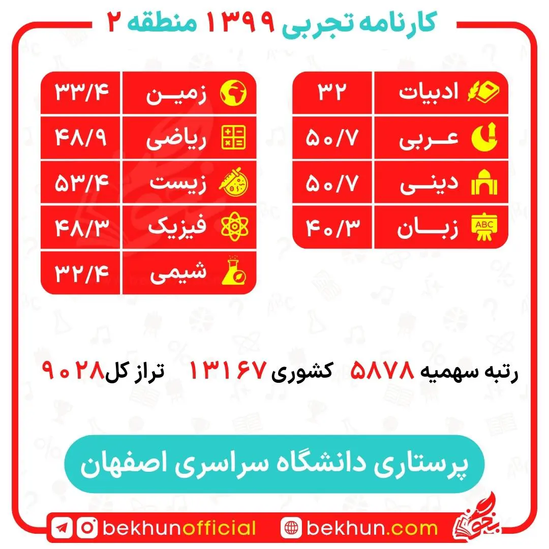 کارنامه قبولی پرستاری منطقه 2 23 کارنامه قبولی پرستاری منطقه 2 دانشگاه اصفهان