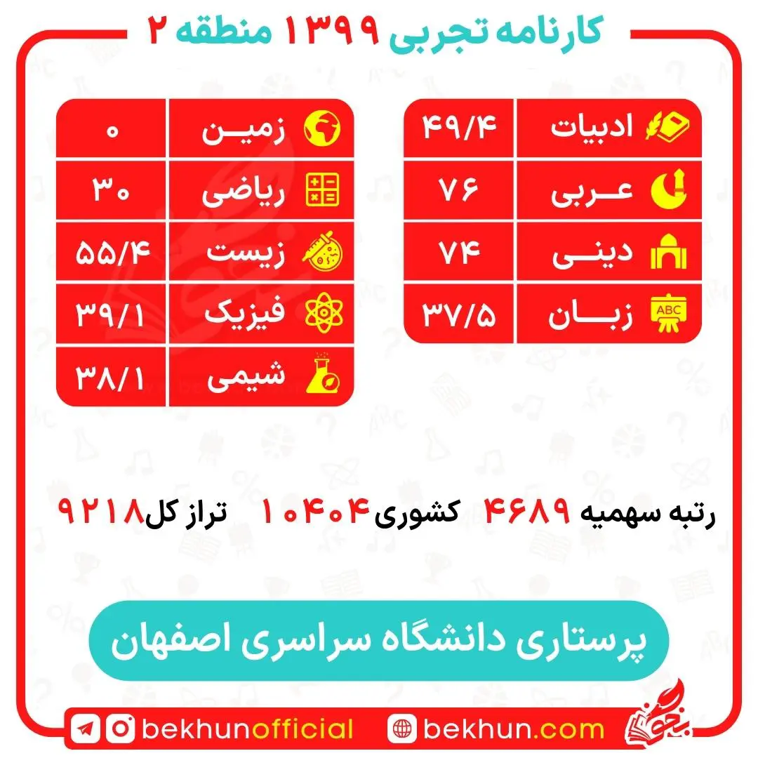 کارنامه قبولی پرستاری منطقه 2 24 کارنامه قبولی پرستاری منطقه 2 دانشگاه اصفهان