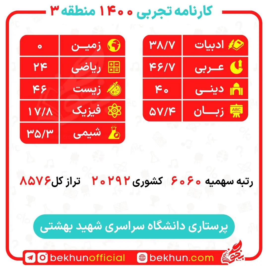 کارنامه قبولی پرستاری منطقه 3 دانشگاه شهید بهشتی