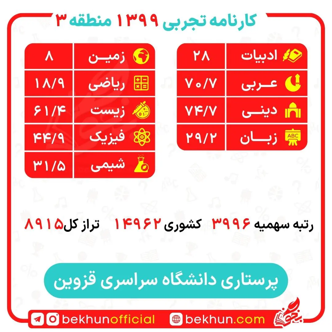 nursing report card region3 12