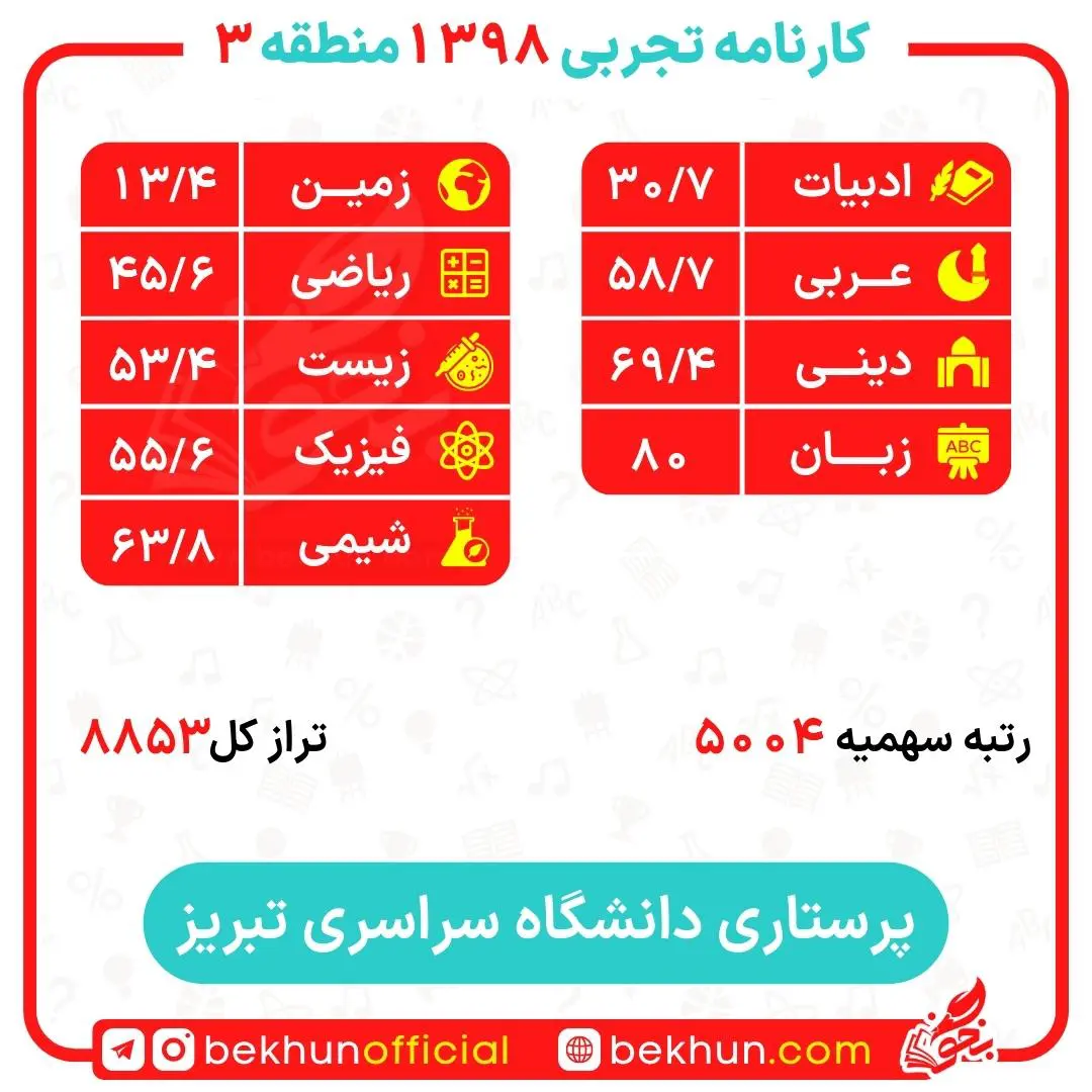 کارنامه قبولی پرستاری منطقه 3 دانشگاه تبریز