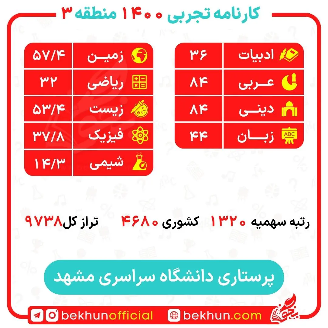 کارنامه قبولی پرستاری منطقه 3 دانشگاه مشهد