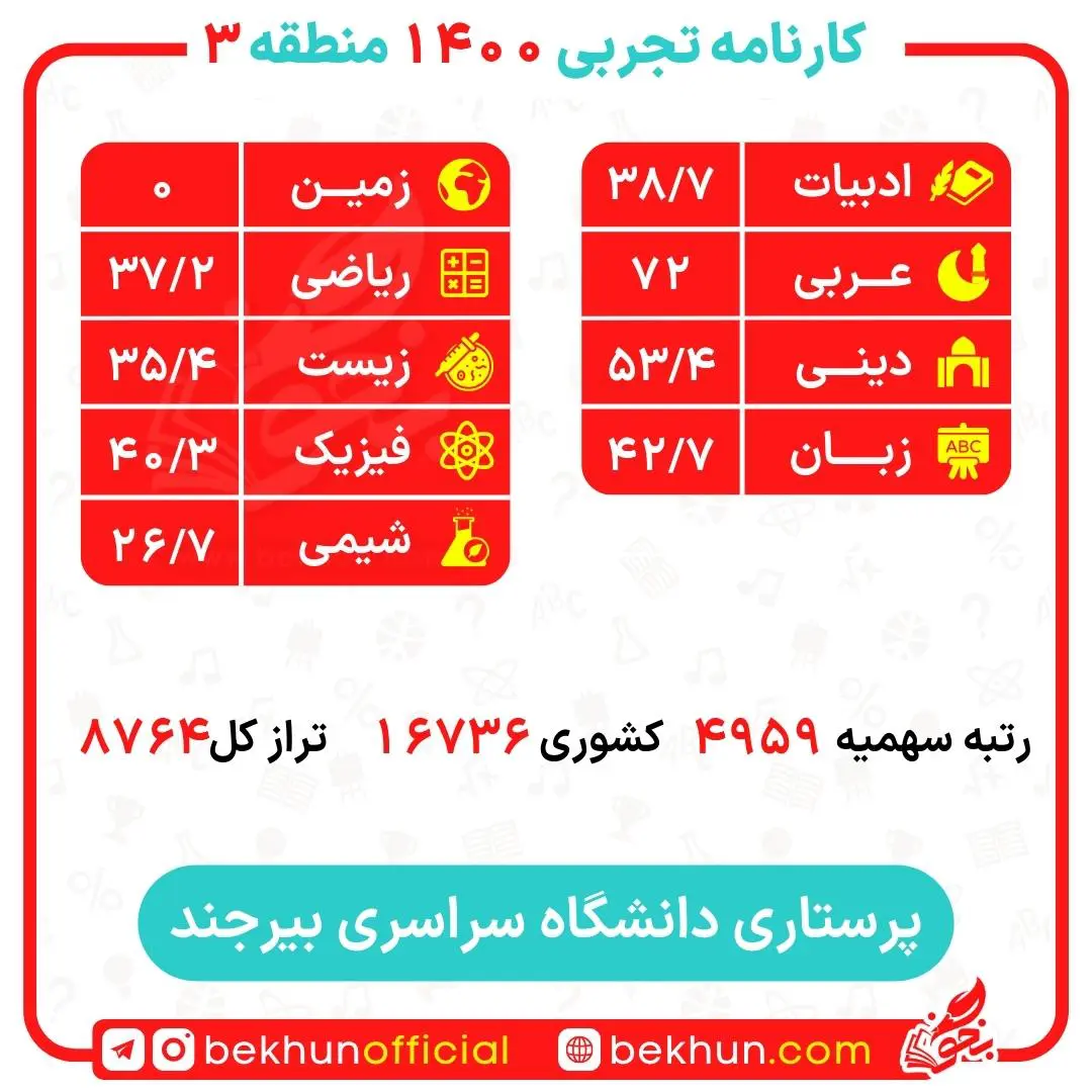 کارنامه قبولی پرستاری منطقه 3 دانشگاه بیرجند