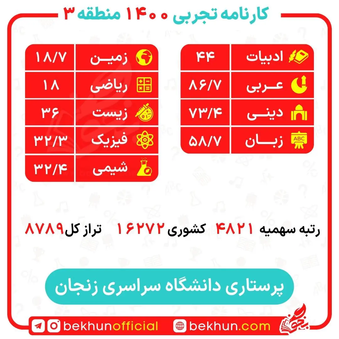 کارنامه قبولی پرستاری منطقه 3 دانشگاه زنجان