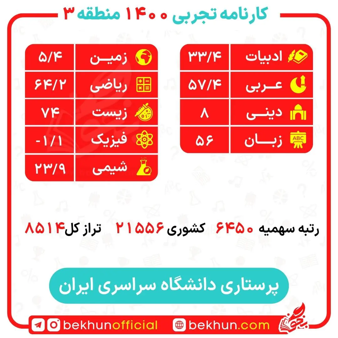 کارنامه قبولی پرستاری منطقه 3 دانشگاه ایران