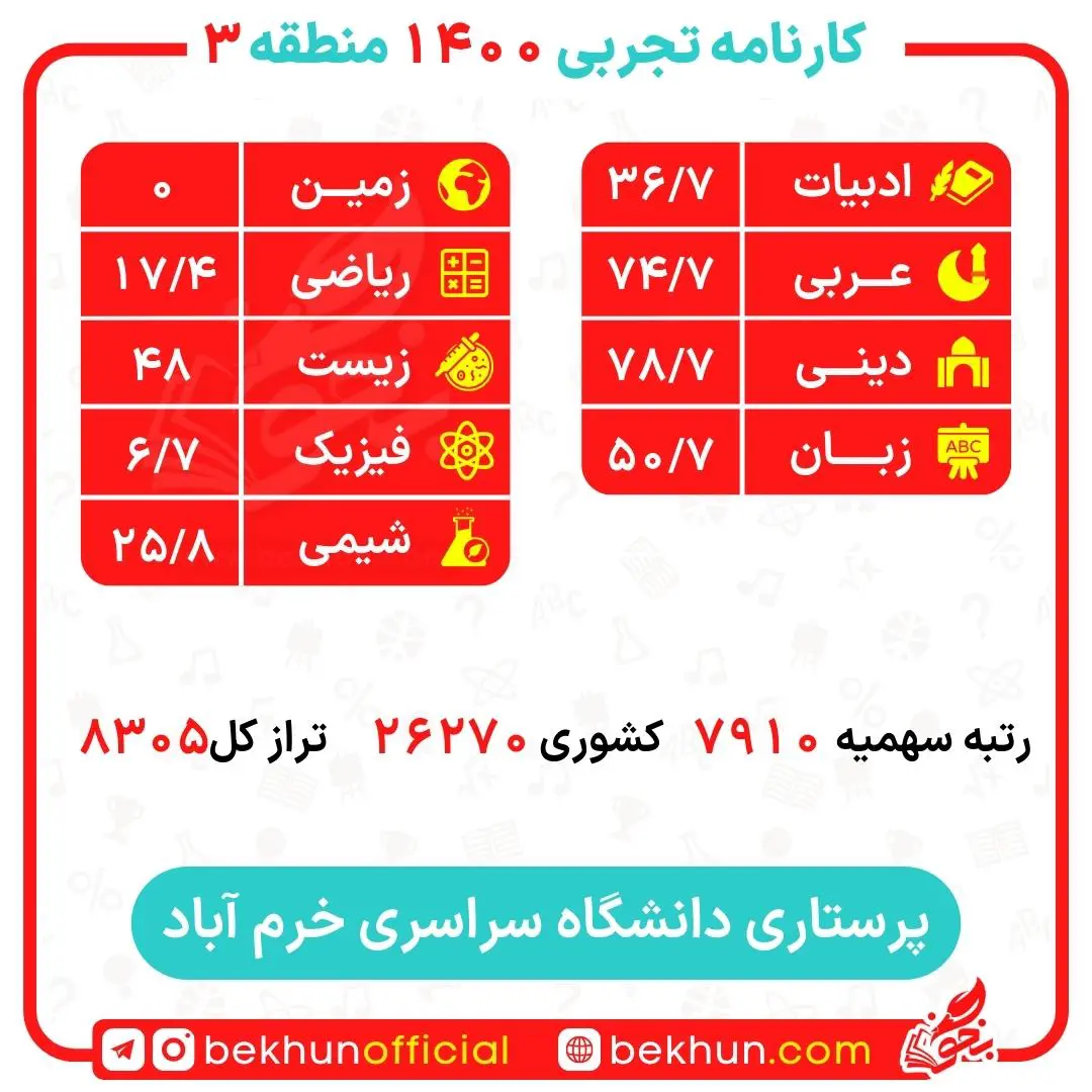 کارنامه قبولی پرستاری منطقه 3 دانشگاه خرم آباد