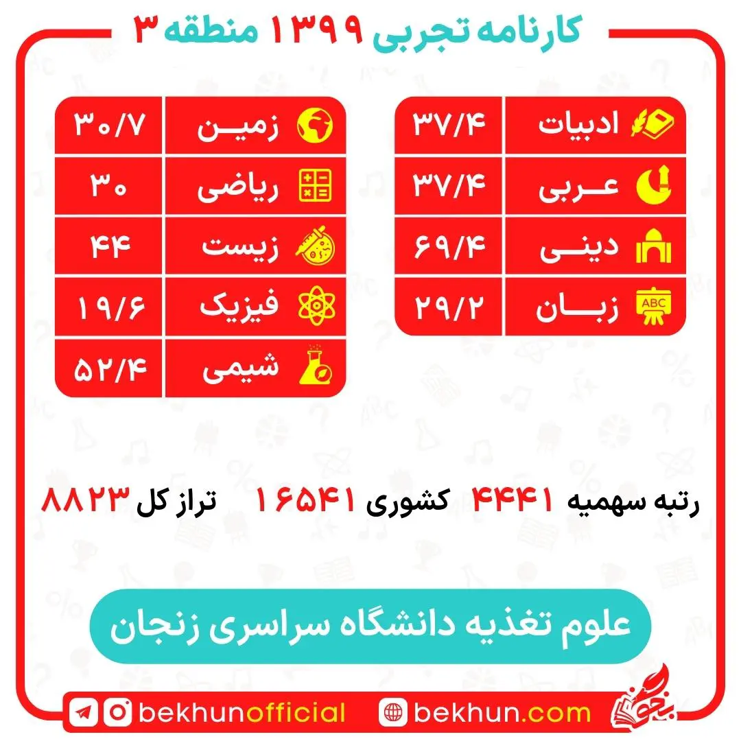 کارنامه قبولی علوم تغذیه 25 کارنامه قبولی علوم تغذیه منطقه 3 دانشگاه زنجان