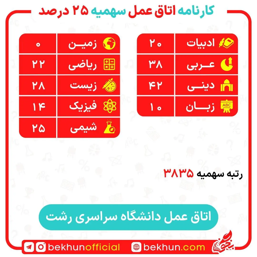 کارنامه قبولی اتاق عمل سهمیه ایثارگران 5 و 25 درصد 27 کارنامه قبولی اتاق عمل سهمیه ایثارگران 5 و 25 درصد دانشگاه رشت