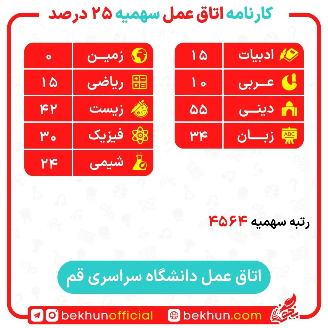 کارنامه قبولی اتاق عمل سهمیه ایثارگران 5 و 25 درصد 28 کارنامه قبولی اتاق عمل سهمیه ایثارگران 5 و 25 درصد دانشگاه قم