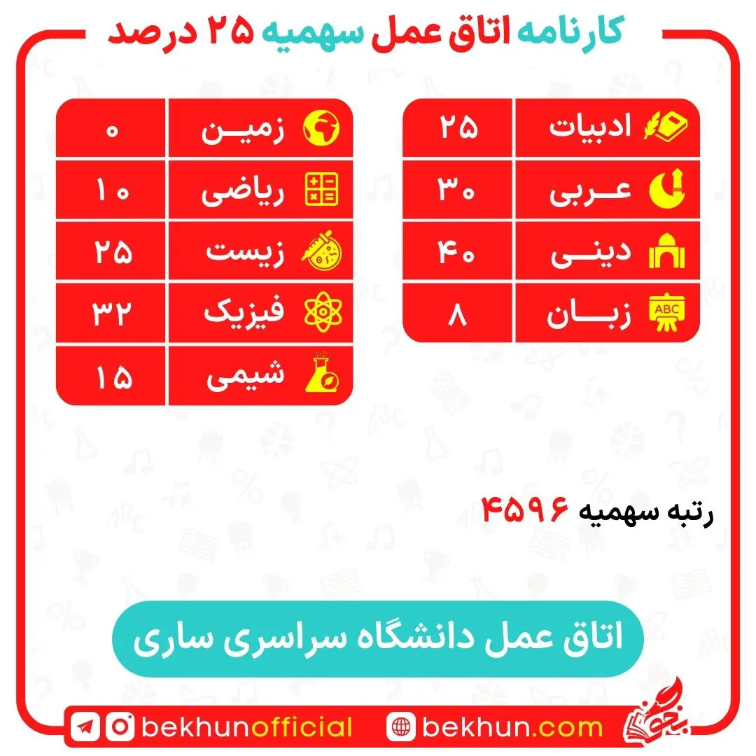 کارنامه قبولی اتاق عمل سهمیه ایثارگران 5 و 25 درصد 29 کارنامه قبولی اتاق عمل سهمیه ایثارگران 5 و 25 درصد دانشگاه ساری