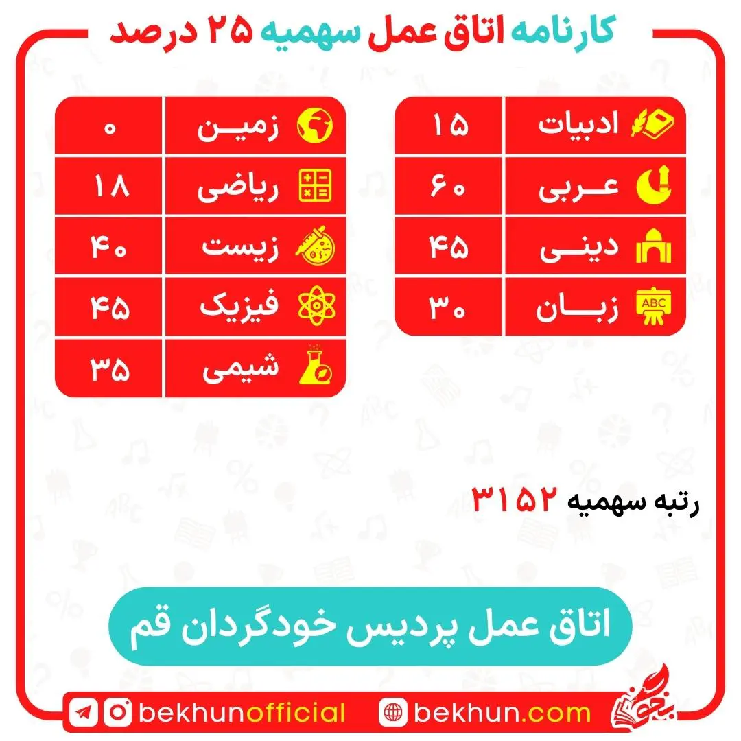 کارنامه قبولی اتاق عمل سهمیه ایثارگران 5 و 25 درصد 30 کارنامه قبولی اتاق عمل سهمیه ایثارگران 5 و 25 درصد دانشگاه قم