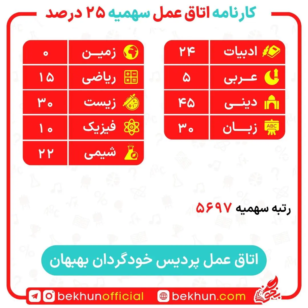 کارنامه قبولی اتاق عمل سهمیه ایثارگران 5 و 25 درصد 32 کارنامه قبولی اتاق عمل سهمیه ایثارگران 5 و 25 درصد دانشگاه بهبهان